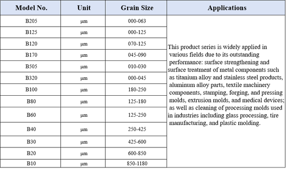 High Quality 65 % Zirconium Silicate Ball Zirconia Oxide Beads Ceramic Grinding Media Ball